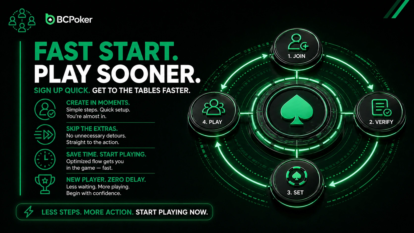 BCPoker fast registration Thailand poker sign up process quick start online poker platform onboarding join verify play system Thailand