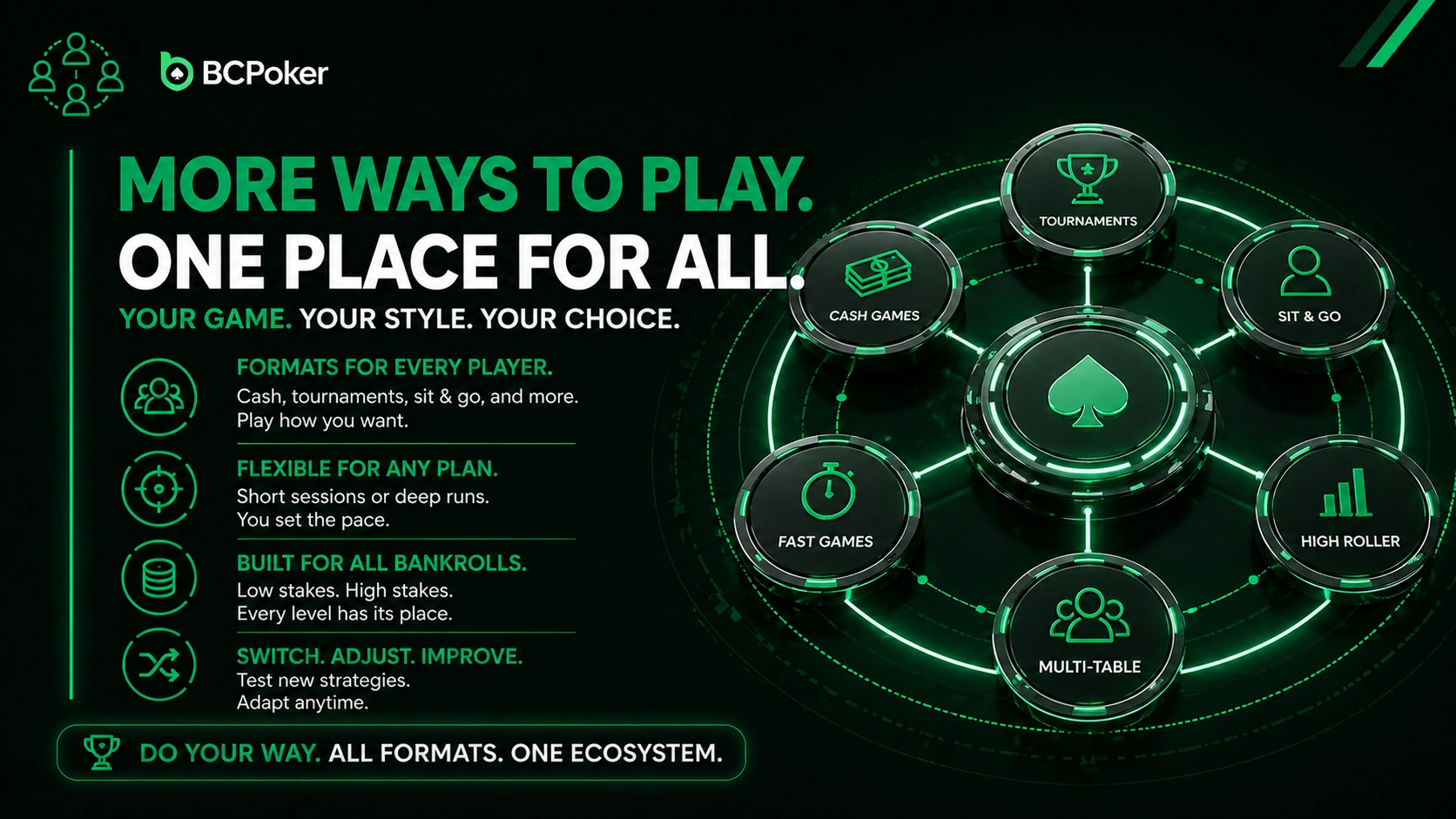 BCPoker game modes Thailand cash games tournaments sit and go multi table poker platform features online poker ecosystem Thailand